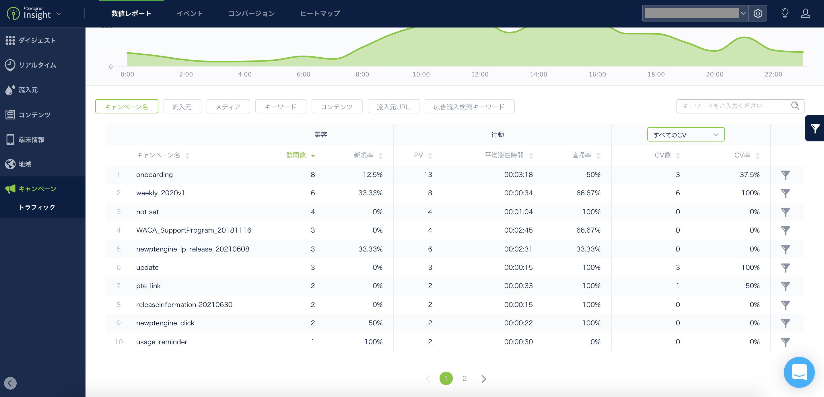 UTMパラメータの実際のビジネス適用事例（ECサイトのキャンペーン、B2Bソフトウェアのメール誘導など）