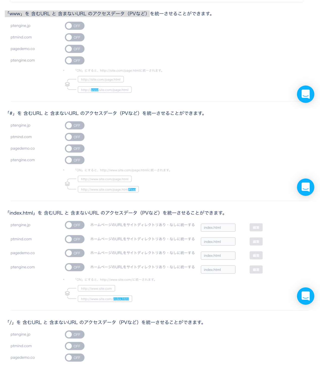 Urlの統一 Help Center